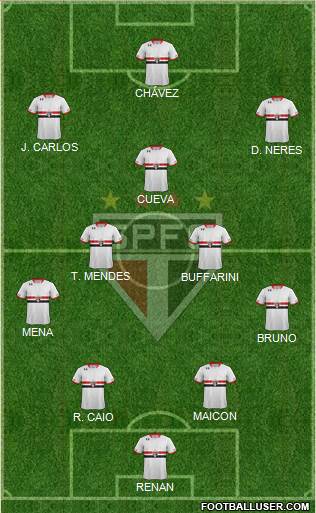 São Paulo FC Formation 2016
