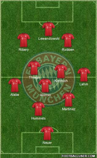 FC Bayern München Formation 2016