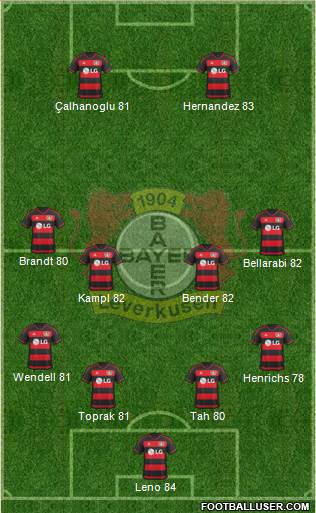 Bayer 04 Leverkusen Formation 2016