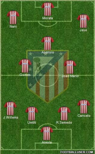 C. Atlético Madrid S.A.D. Formation 2016