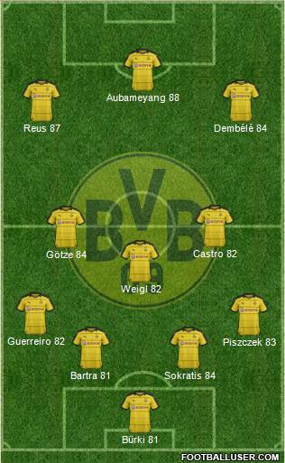 Borussia Dortmund Formation 2016