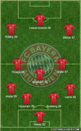 FC Bayern München Formation 2016