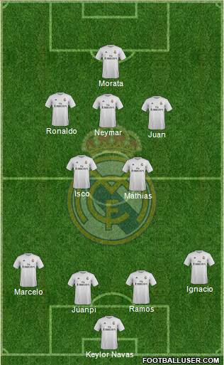 Real Madrid C.F. Formation 2016