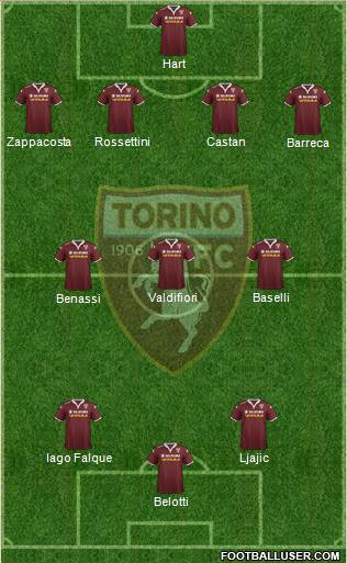 Torino Formation 2016