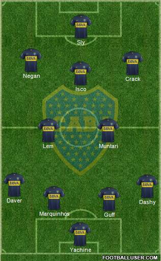 Boca Juniors Formation 2016