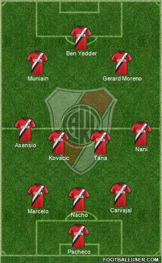 River Plate Formation 2016