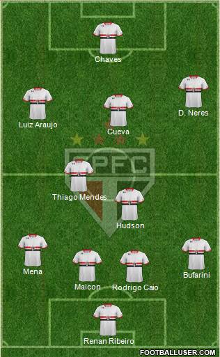 São Paulo FC Formation 2016