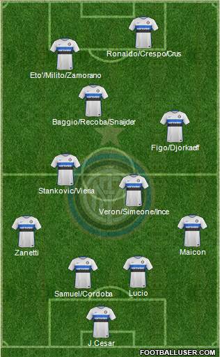 F.C. Internazionale Formation 2016