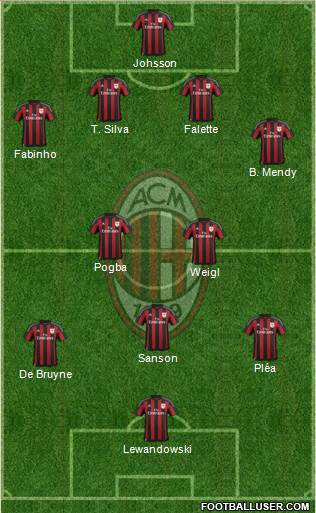 A.C. Milan Formation 2016