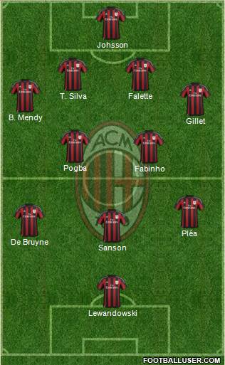 A.C. Milan Formation 2016
