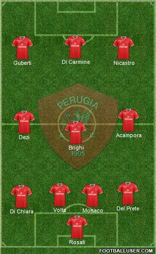 Perugia Formation 2016