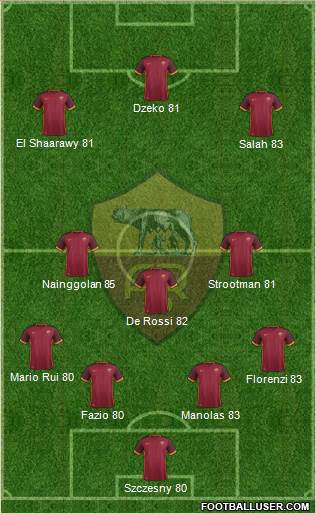 AS Roma Formation 2016