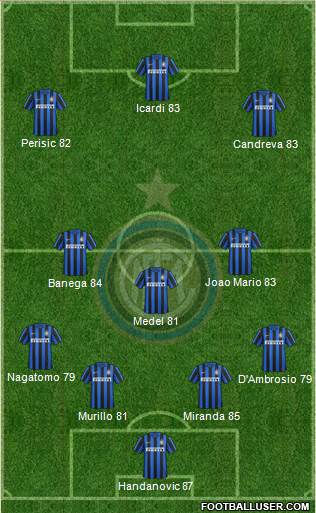 F.C. Internazionale Formation 2016