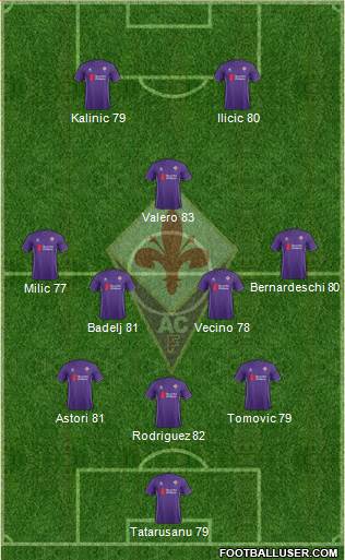 Fiorentina Formation 2016