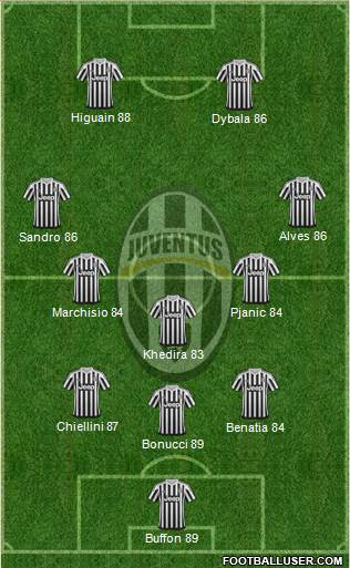 Juventus Formation 2016