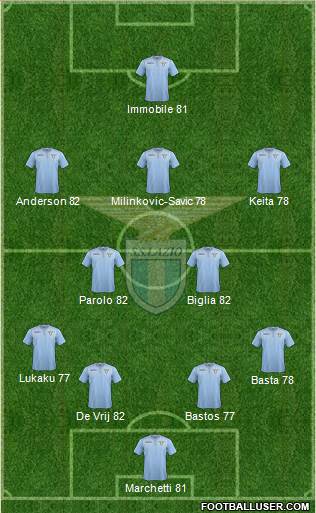 S.S. Lazio Formation 2016