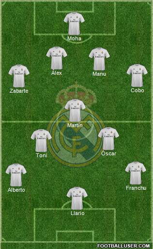 Real Madrid C.F. Formation 2016