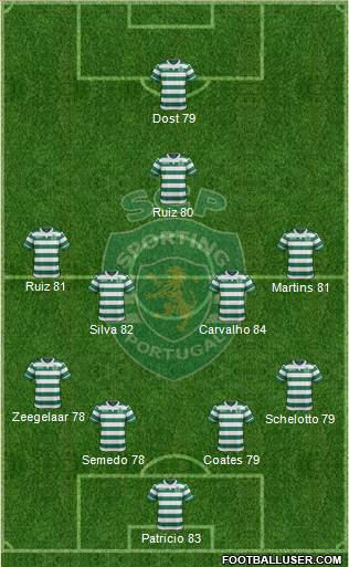 Sporting Clube de Portugal - SAD Formation 2016