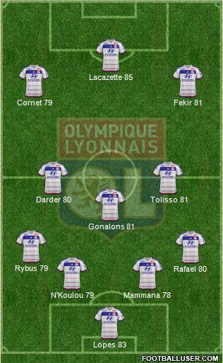 Olympique Lyonnais Formation 2016