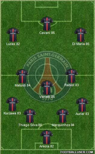 Paris Saint-Germain Formation 2016