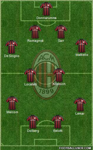 A.C. Milan Formation 2016
