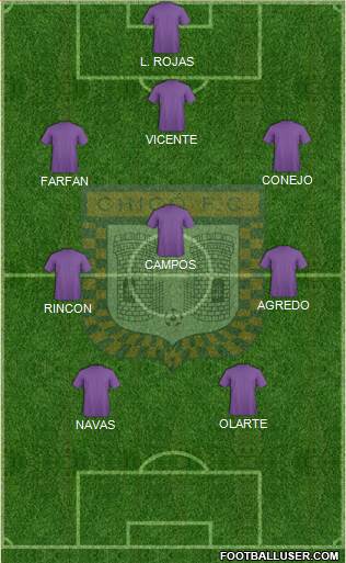 Boyacá Chicó FC Formation 2016