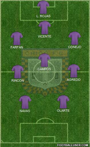 Boyacá Chicó FC 4-3-3 football formation