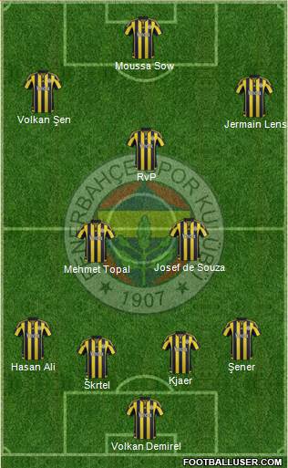 Fenerbahçe SK Formation 2016