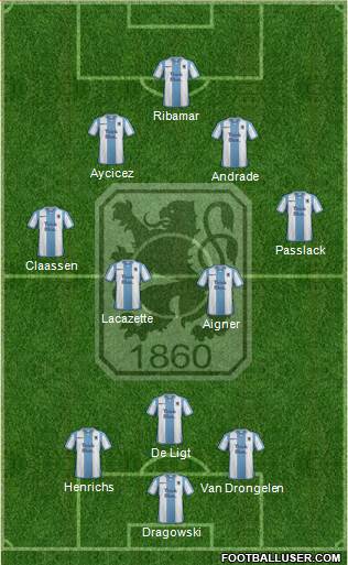 TSV 1860 München Formation 2016