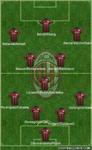 A.C. Milan Formation 2016