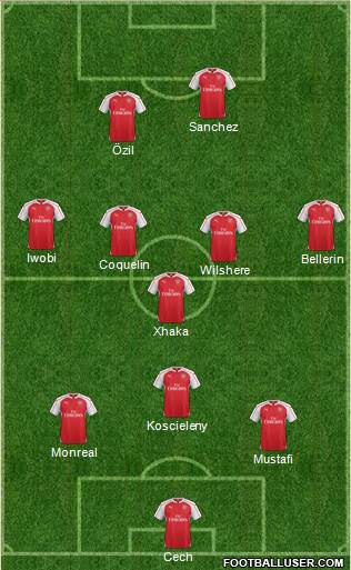 Arsenal Formation 2016