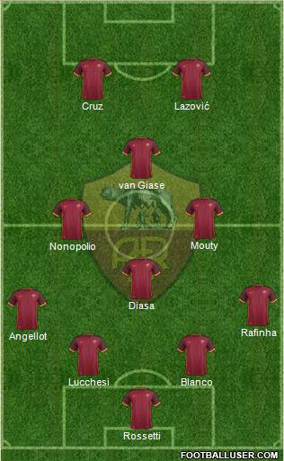 AS Roma Formation 2016