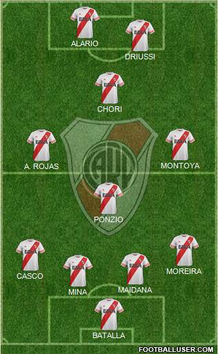 River Plate Formation 2016