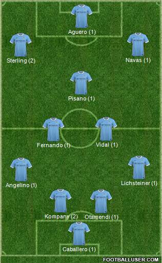 Manchester City Formation 2016