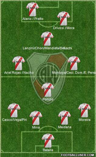 River Plate Formation 2016