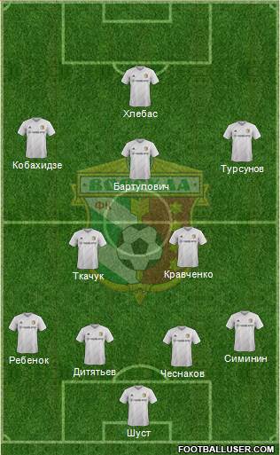 Vorskla Poltava football formation