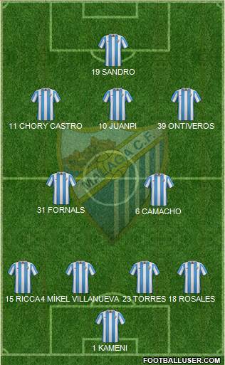 Málaga C.F., S.A.D. Formation 2016