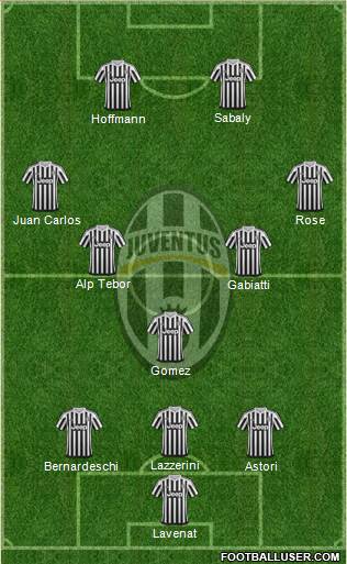 Juventus Formation 2016