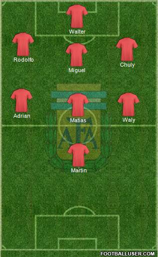 Argentina Formation 2016
