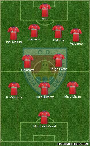 C.D. Numancia S.A.D. Formation 2016
