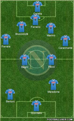 Napoli Formation 2016