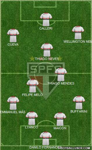 São Paulo FC Formation 2016