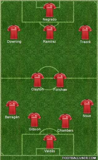 Middlesbrough Formation 2016