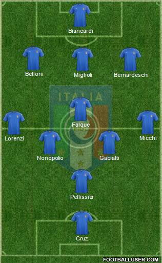 Italy Formation 2016