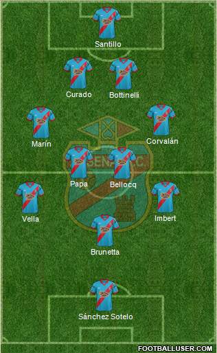 Arsenal de Sarandí Formation 2016
