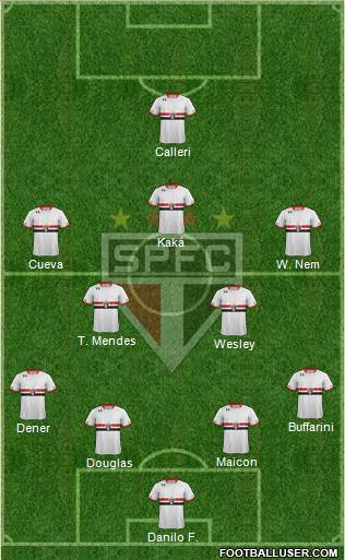 São Paulo FC Formation 2016