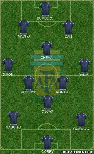 Argentina Formation 2016