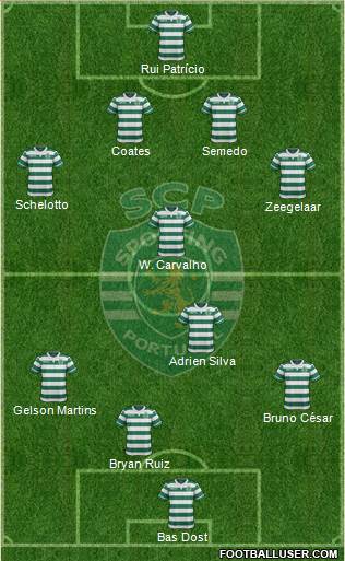 Sporting Clube de Portugal - SAD Formation 2016