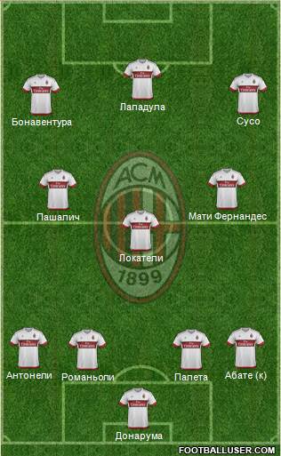 A.C. Milan Formation 2016