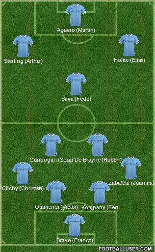 Manchester City Formation 2016